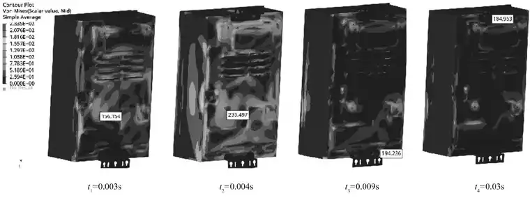 基于HyperWorks/RADIOSS的燃气热水器包装跌落仿真的图7