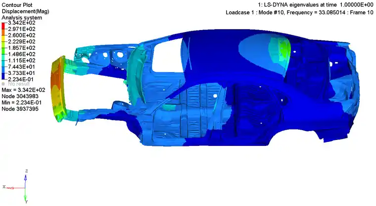 基于Hyperworks+lsdyna白车身自由模态分析的图2