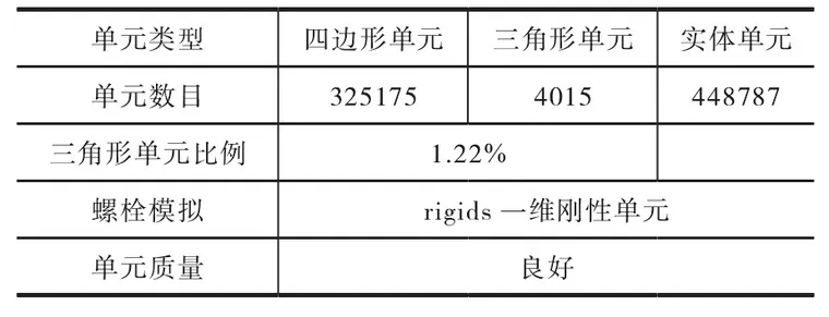 基于HyperWorks/RADIOSS的燃气热水器包装跌落仿真的图1