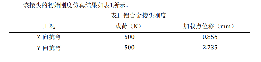 基于OptiStruct的碳纤维复合材料覆盖接头设计优化 附optistruct用户手册下载的图3