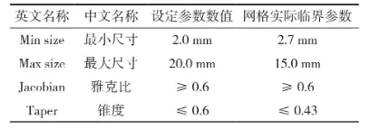 新能源汽车碳纤维复合材料车门轻量化设计的图2