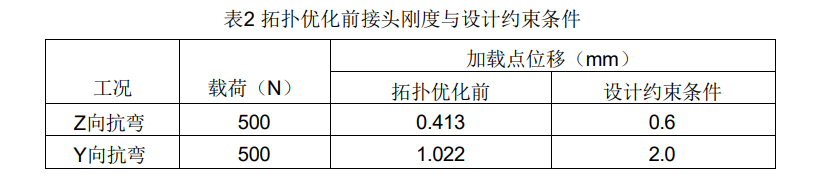 基于OptiStruct的碳纤维复合材料覆盖接头设计优化 附optistruct用户手册下载的图5