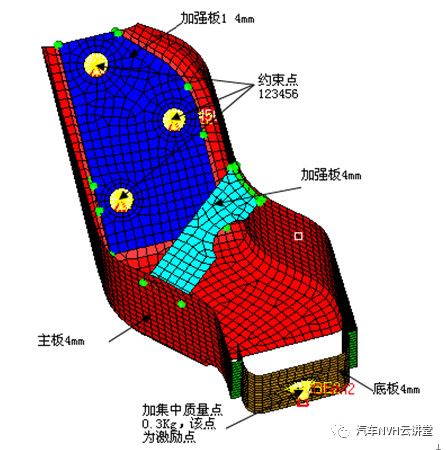 基于悬置支架动刚度分析的整车NVH性能分析及改进的图3