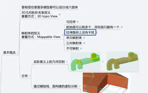 六面体网格划分.jpg