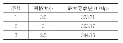 精铸件CAE分析精度提升方法研究的图25