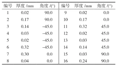 新能源汽车碳纤维复合材料车门轻量化设计的图11