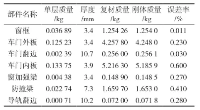 新能源汽车碳纤维复合材料车门轻量化设计的图7