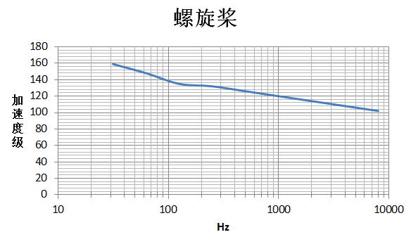 完美“声优” | ProNas在大型船舶中高频噪声预测的应用的图11