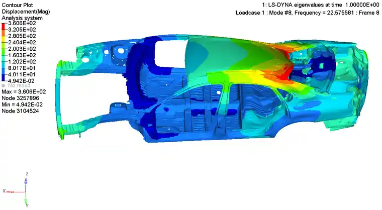 基于Hyperworks+lsdyna白车身自由模态分析的图1