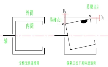 基于形貌优化的洗衣机内筒前法兰设计的图6