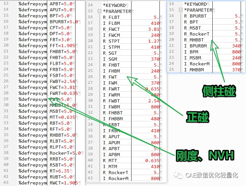 optimus整车多学科优化及轻量化优化的图16