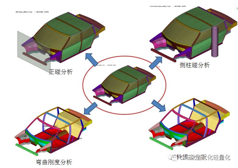 optimus整车多学科优化及轻量化优化的图2