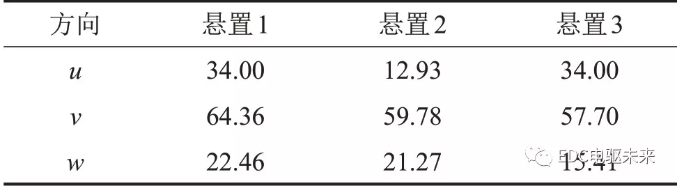 纯电动轿车三电匹配研究的图15