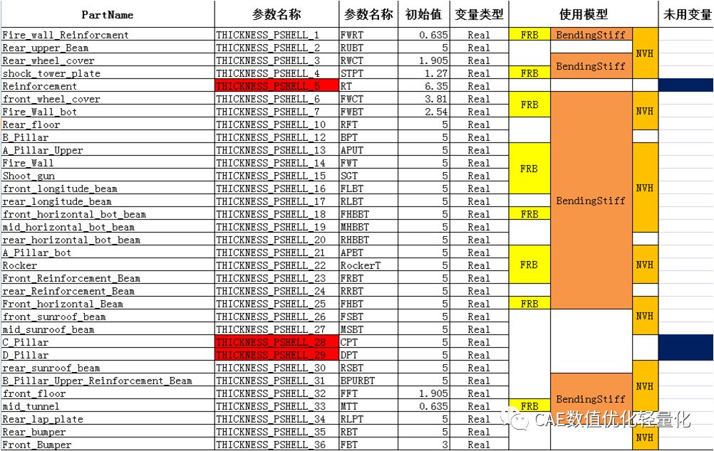 Isight整车多学科优化及轻量化优化的图14