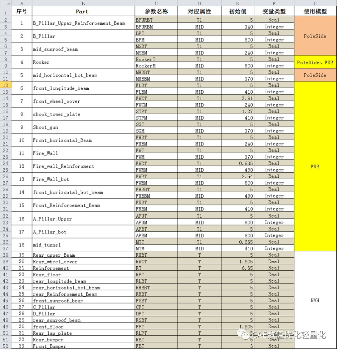 optimus整车多学科优化及轻量化优化的图15