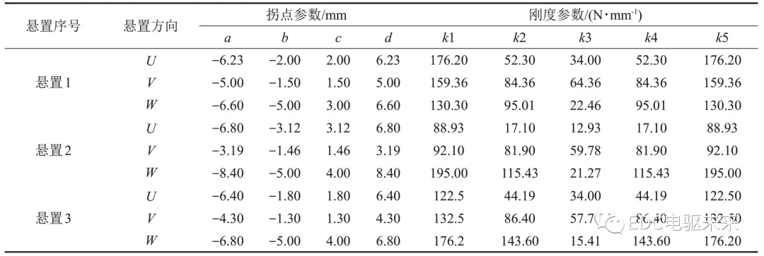 纯电动轿车三电匹配研究的图16