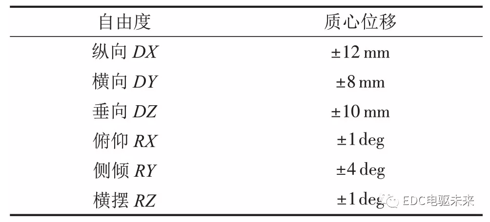 纯电动轿车三电匹配研究的图2