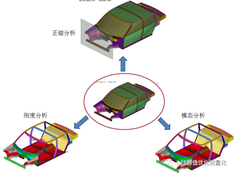 Isight整车多学科优化及轻量化优化的图2