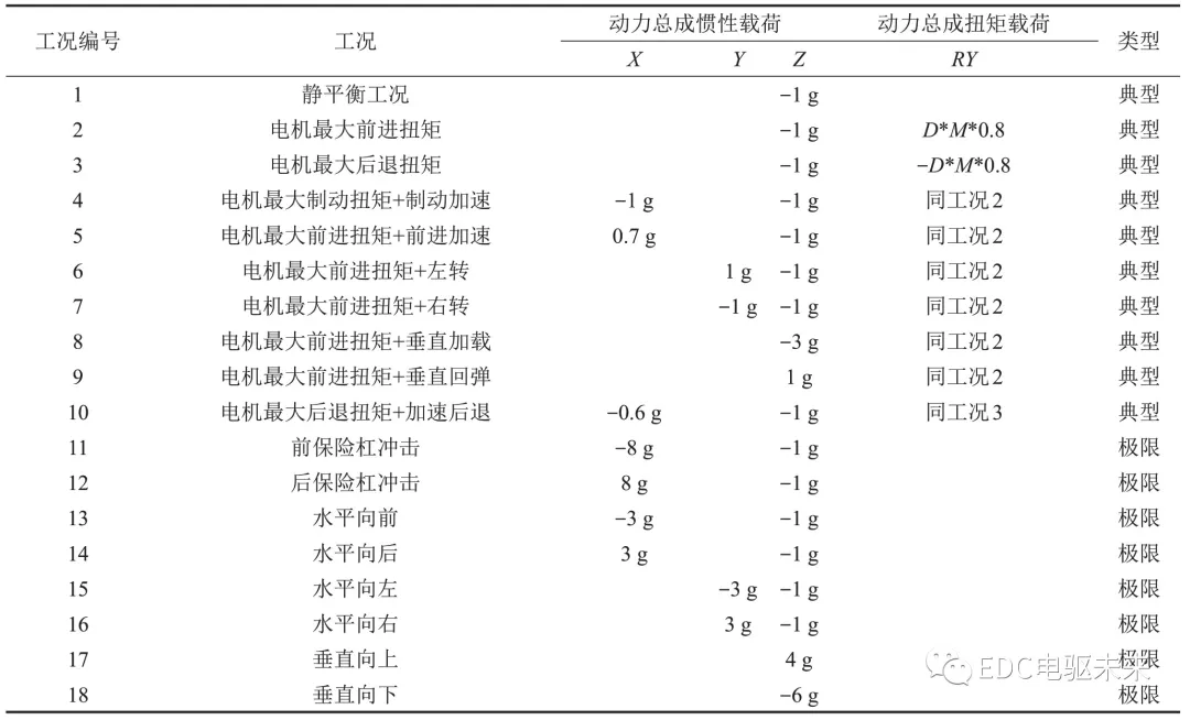 纯电动轿车三电匹配研究的图9