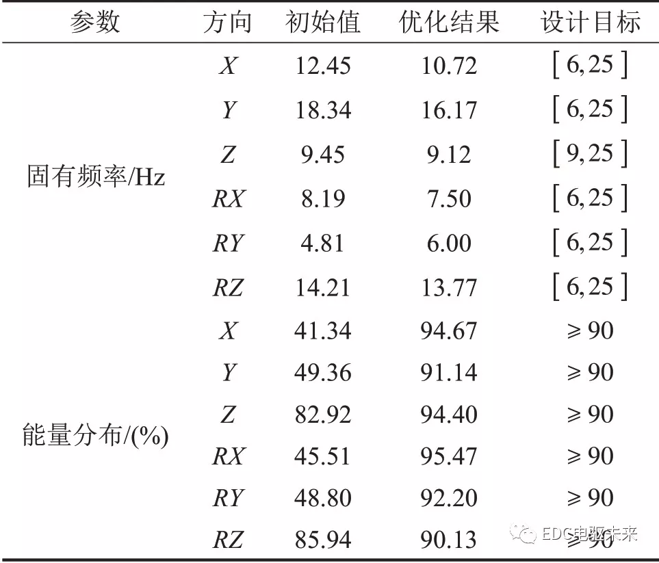 纯电动轿车三电匹配研究的图13