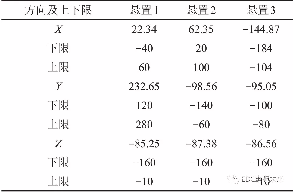 纯电动轿车三电匹配研究的图11