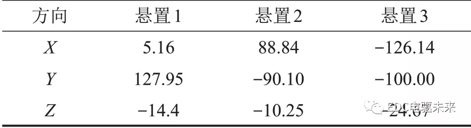 纯电动轿车三电匹配研究的图14