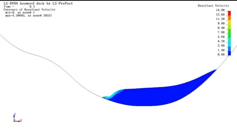 Lsdyna 二维sph滑坡涌浪模拟 K文件分享的图5