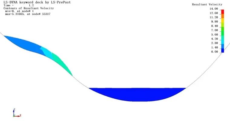 Lsdyna 二维sph滑坡涌浪模拟 K文件分享的图1