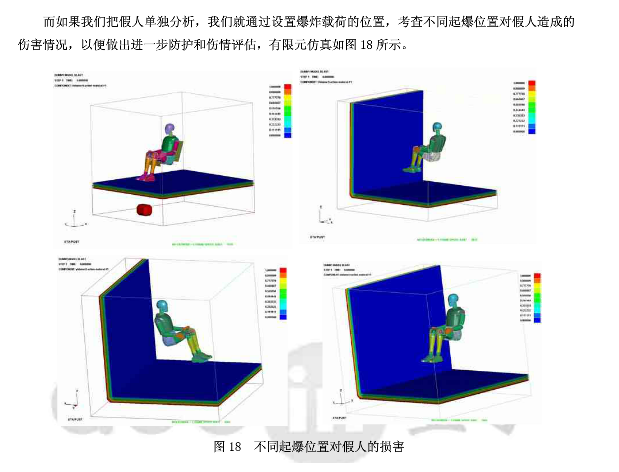 LSDYNA在军工行业的应用的图10