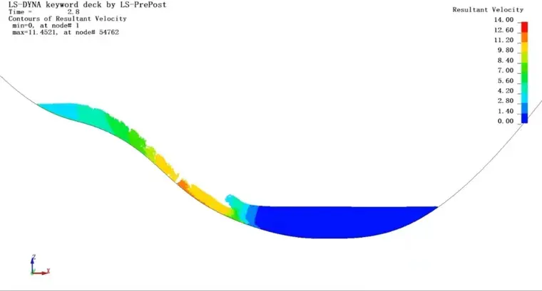Lsdyna 二维sph滑坡涌浪模拟 K文件分享的图2
