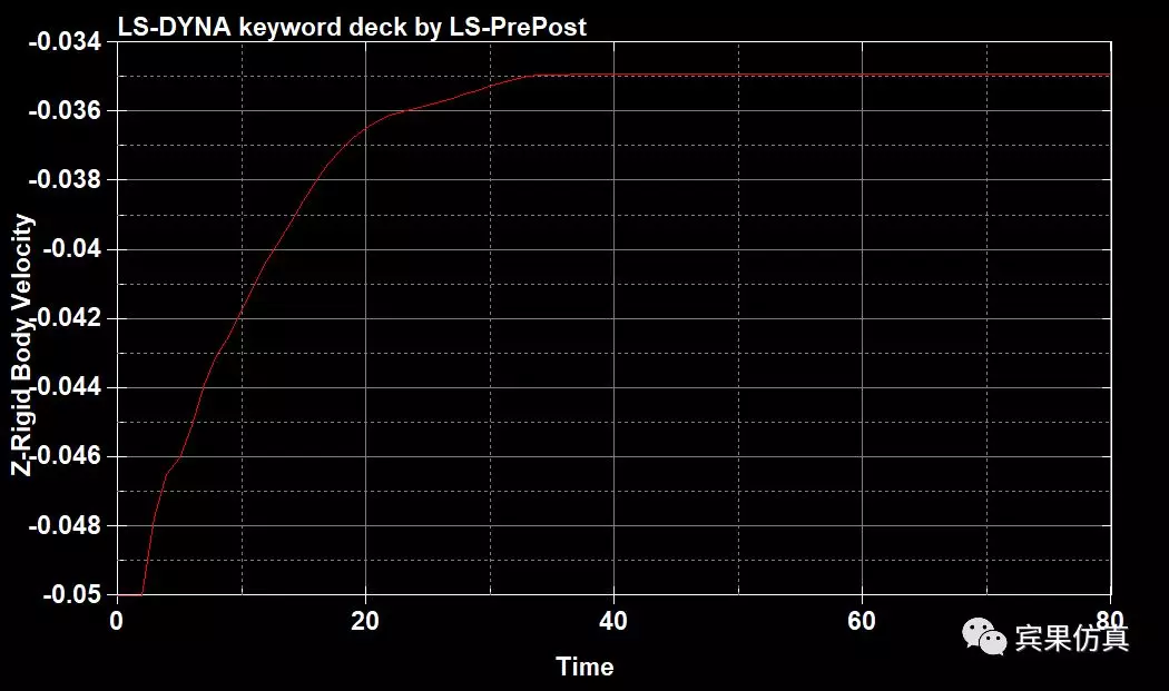 FEM-SPH耦合计算 LSDYNA（Workbench 前处理）的图16