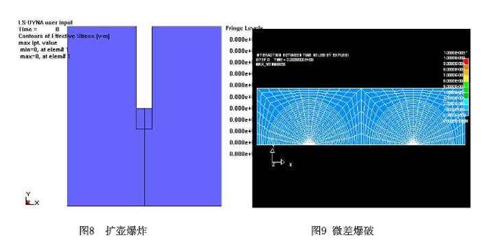 LSDYNA在军工行业的应用的图7