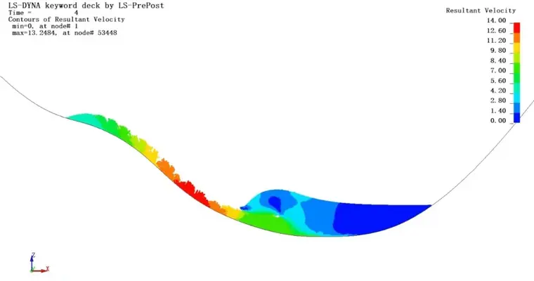 Lsdyna 二维sph滑坡涌浪模拟 K文件分享的图3