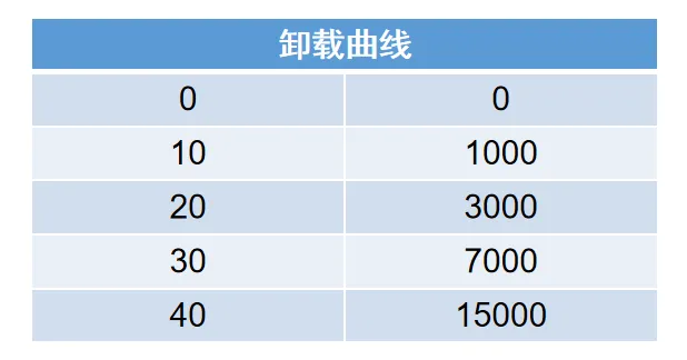 Hypermesh-Lsdyna卷收器模型建立的图9