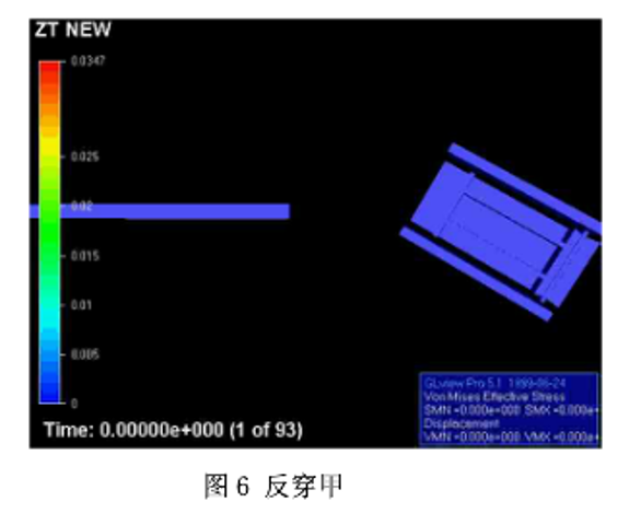 LSDYNA在军工行业的应用的图1