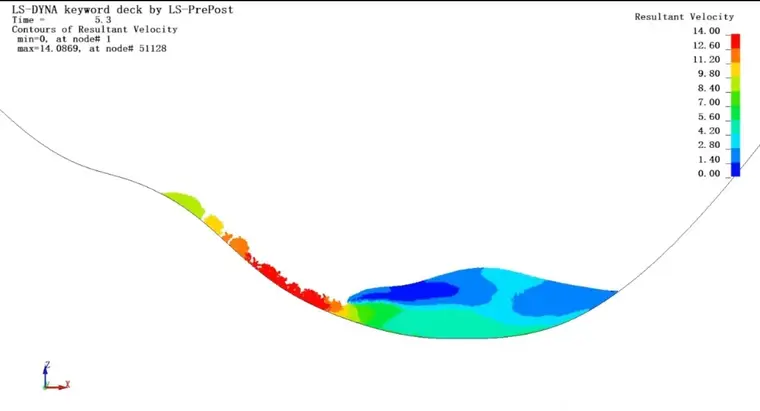 Lsdyna 二维sph滑坡涌浪模拟 K文件分享的图4