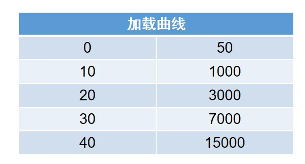 Hypermesh-Lsdyna卷收器模型建立的图8