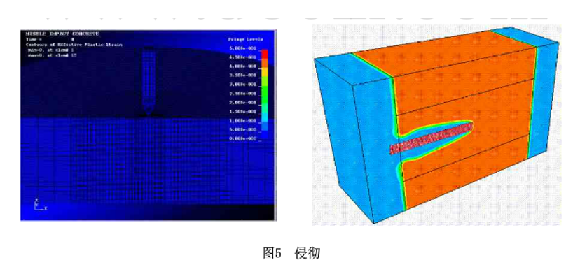 LSDYNA在军工行业的应用的图2