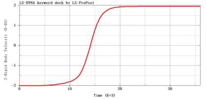 lsdyna绳索仿真的图2