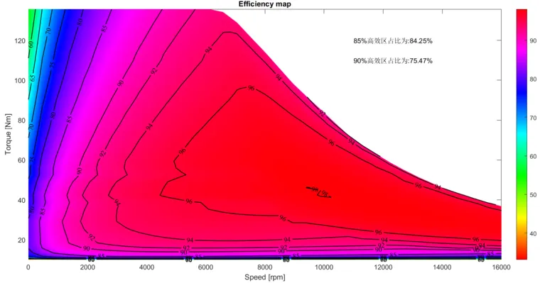 MATLAB高质量电机Map图绘制程序的图3