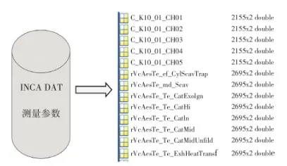 一种基于MATLAB Simulink建模的整车VBC离线标定方法的图4