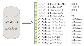 一种基于MATLAB Simulink建模的整车VBC离线标定方法的图3