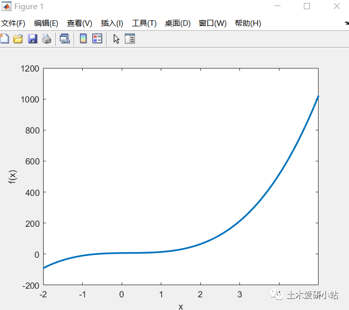 MATLAB学习笔记—数值计算部分的图2