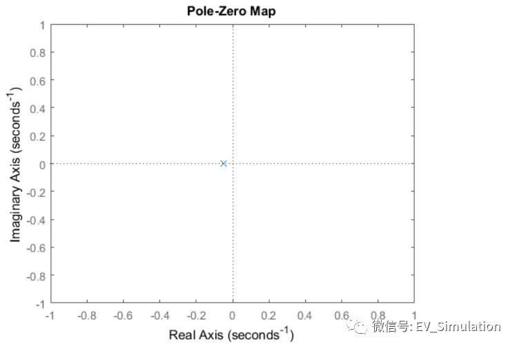 MATLAB/Simulink建模-车辆巡航控制 (1)的图7