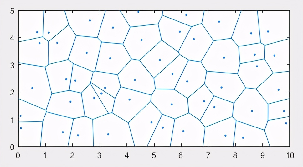 COMSOL与Matlab联合仿真之Voronoi模型的建立的图1