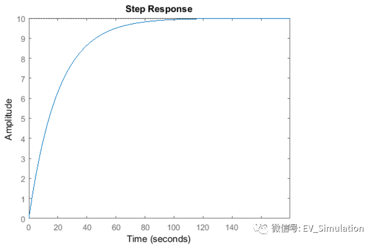 MATLAB/Simulink建模-车辆巡航控制 (1)的图6