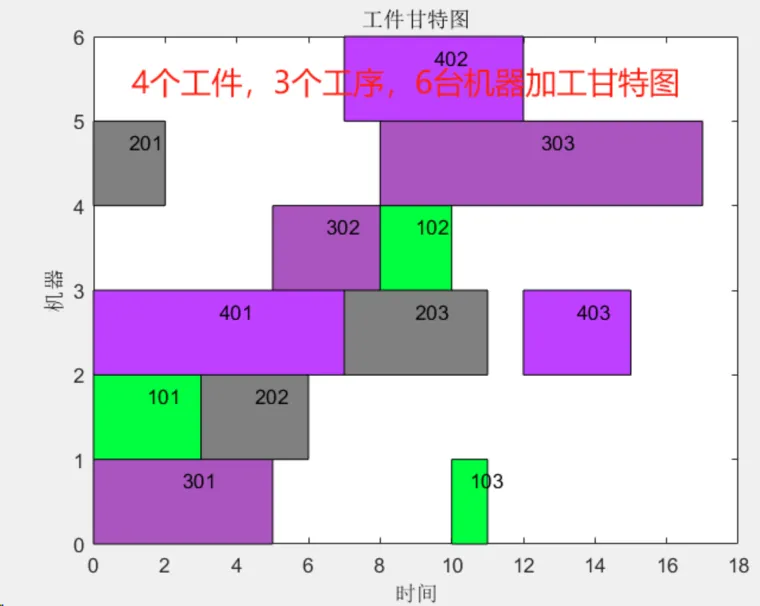 2-14 基于matlab的GA优化算法优化车间调度问题的图1