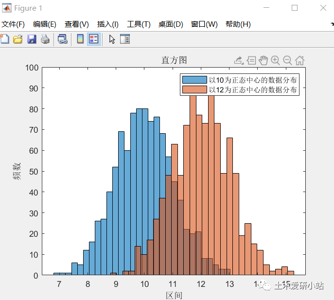 MATLAB与Python绘图区别3—直方图的图4