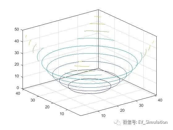 MATLAB三维等高线绘制-contour3的图2