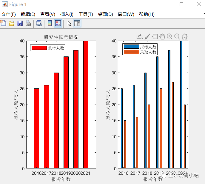 MATLAB与Python绘图区别2—条形图的图5